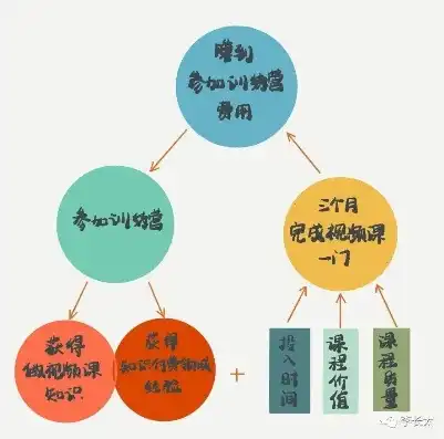 设定与重要，如何打造高效的学习与工作环境，关键词设定的目的是什么