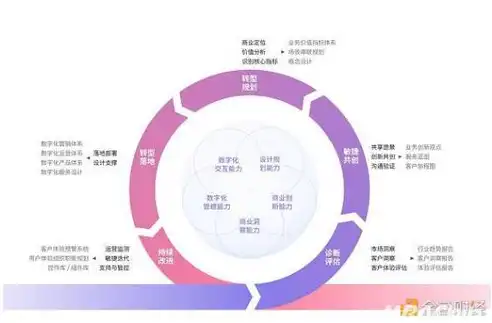 全方位解析，如何高效开发SEO客户，助力企业突破市场瓶颈，怎么开发seo客户服务