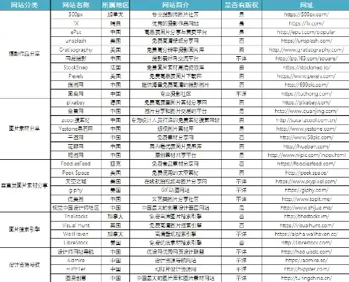 网络世界的五彩斑斓，深入解析各类网站类型及其特点，网站类型有哪些缩写