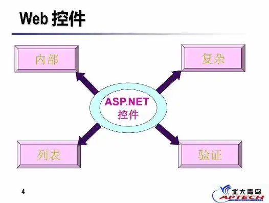 深入解析Webform服务器控件事件及其应用，web服务器控件包含的控件类型