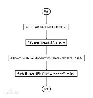 揭秘美女图片网站源码，揭秘背后的技术奥秘