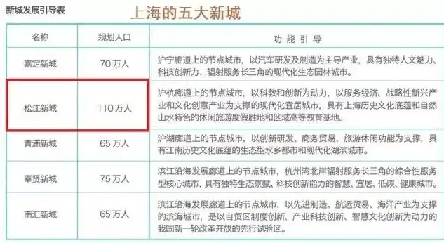 松江区全面解析，揭秘区域发展潜力与优化策略，上海关键词优化工具价格