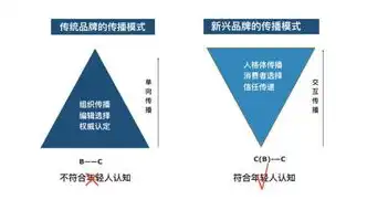 数据治理挑战，揭秘企业面临的五大困境与突破之道，数据治理存在的困难及对策