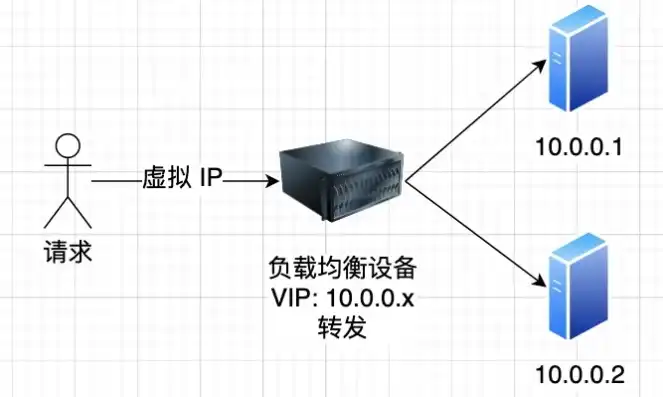 外置负载均衡设备配置数量探讨，合理配置，保障高效稳定运行，外置负载均衡设备一般配置几个