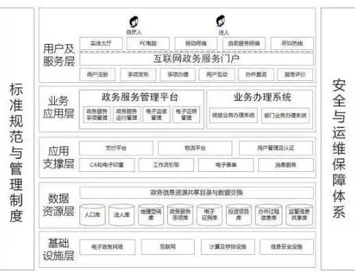 深入解析政务网站源码，揭秘我国政府信息化建设的关键，政务网站源码是什么