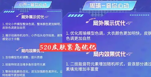 织梦之旅，专题关键词限制下的创意探索与优化策略，织梦关键词和描述不起作用