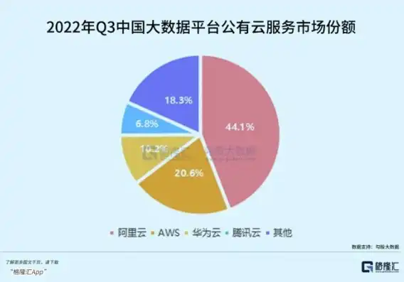 深度解析，云服务器哪家强？揭秘性价比之王，助您轻松选到最便宜的云服务！，云服务器哪个便宜点