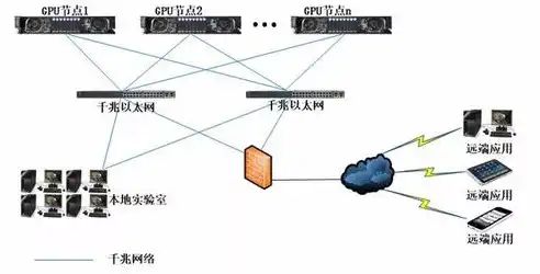 虚拟化集群拓扑图深度解析，构建高效稳定的数据中心核心，集群 虚拟化