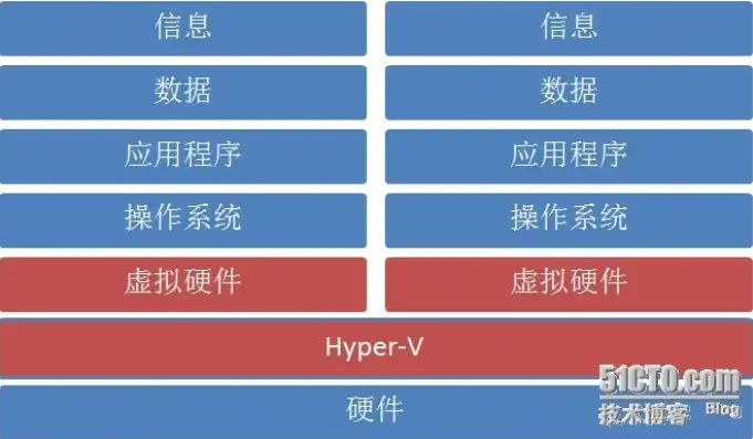 深入解析Hyper-V虚拟机磁盘扩容策略与实战技巧，hyper-v虚拟机扩容