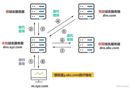 揭秘域名服务器类型，解析其功能与区别，助您轻松选择最佳方案，域名服务器的类型有本地服务器