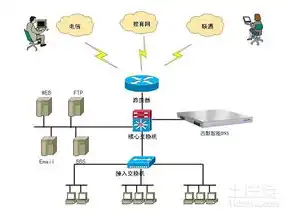 揭秘域名服务器类型，解析其功能与区别，助您轻松选择最佳方案，域名服务器的类型有本地服务器