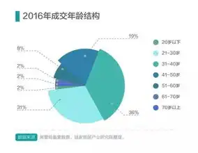 探索数据奥秘，揭秘数据的本质与内涵，什么叫做数据仓库