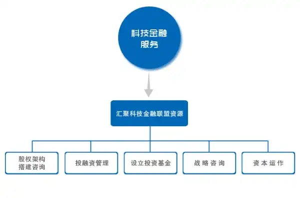 深度解析金融公司网站源码，架构、功能与优化策略，金融公司网站源码是什么