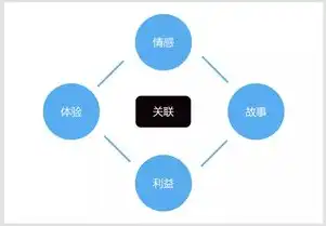 网页与网站，揭开二者之间千丝万缕的联系，网站与网页之间的区别