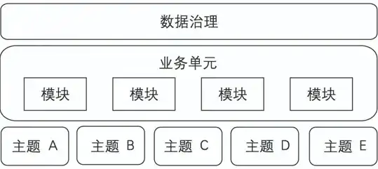 数据治理基础底座，构建企业数据管理的坚实基石，数据治理的基础是什么