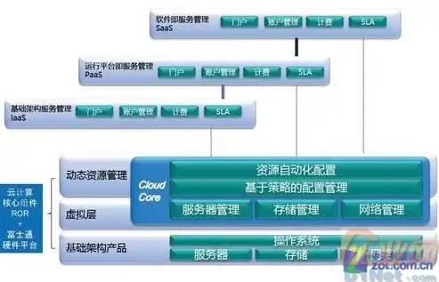 云服务器搭建指南，轻松掌握云平台部署技巧，云服务器怎么搭建节点