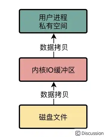 深度解析，外部存储权限究竟是什么？外部储存权限在哪里