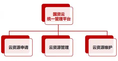 定制型网站建设服务器，助力企业打造专属网络平台的关键因素，定制型网站建设服务器有哪些