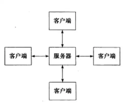 服务器运行温度极限揭秘，探索最高温度下的稳定与挑战，服务器运行的最高温度是什么