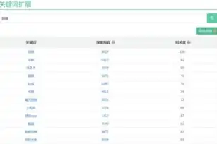 曲阜关键词优化方案，深度解析提升网站排名的策略与技巧，济宁关键词优化