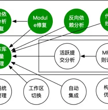 大数据时代下的挑战，网络架构、数据中心与数据仓库的协同应对