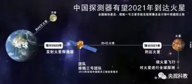 揭秘19火星软件，如何成为您首选的SEO公司合作伙伴，火星wap建站