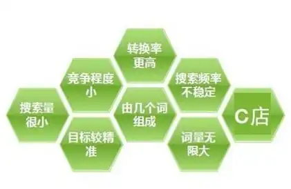 探索外链主关键词的奥秘，如何提升网站流量与排名，外链主关键词是什么