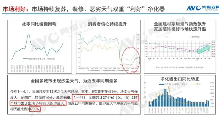 2023年度环保设备关键词排名解析，行业风向标与市场洞察，环保设备系列