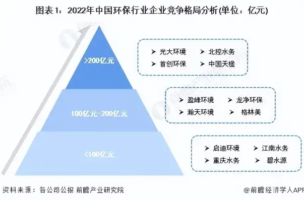 2023年度环保设备关键词排名解析，行业风向标与市场洞察，环保设备系列