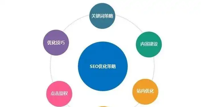 揭秘网站SEO能力提升之道，优化策略与实战技巧全解析，网站seo技术