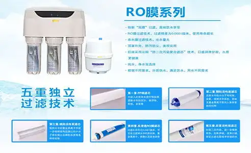 揭秘净水器网站源码，揭秘专业净水器网站的幕后技术支持，净水器网站源码是什么