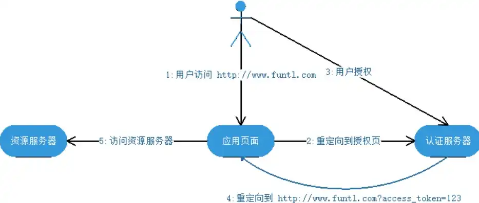 单点登录技术，原理、实现与应用场景深度解析，单点登录解决方案