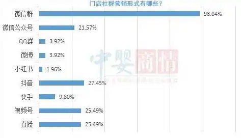 关键词选择攻略，如何找到精准、高效、吸引流量的关键词，怎么选择关键词和人群