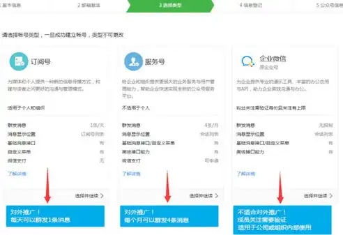 公众号开发关键词解析，助力企业打造个性化品牌传播平台，公众号关键字什么意思