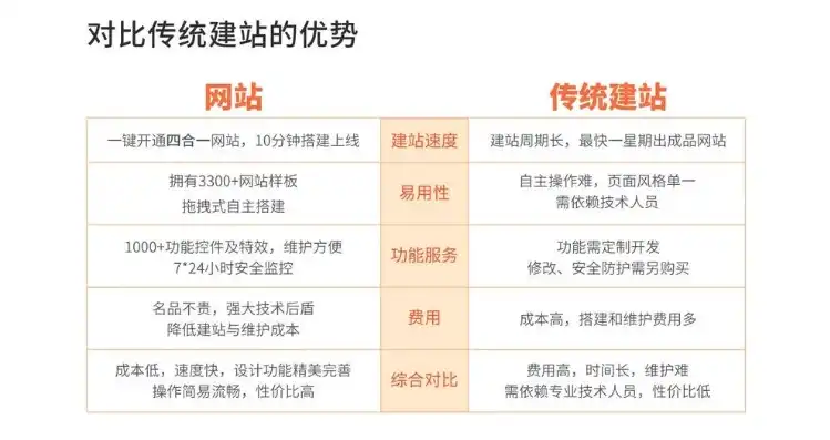 杭州网站建设SEO攻略，全方位提升网站排名，助力企业网络营销，杭州网站建设费用预算