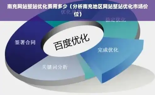 深度解析，南充关键词排名优化策略及实战案例分享，南充市的