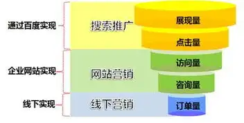 太原关键词优化公司助力企业网络营销，精准把握搜索引擎优化策略，太原关键词优化软件