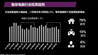 揭秘按天计费公司，商业模式解析与行业洞察，关键词实际扣费公式