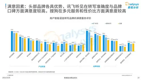 揭秘按天计费公司，商业模式解析与行业洞察，关键词实际扣费公式