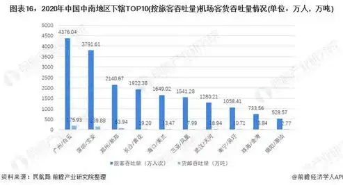 深入解析，吞吐量的定义、意义与计算方法，吞吐量是指特定时间内能够处理的请求数量