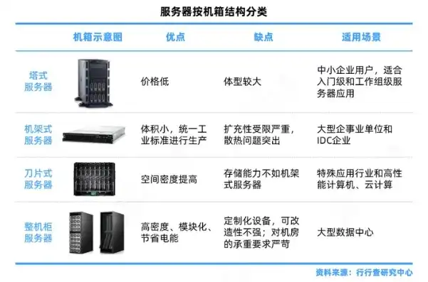 深入解析，服务器究竟是什么？揭秘其核心作用与功能，服务器是指啥