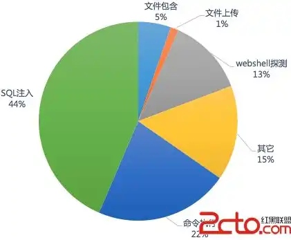 深入解析DedeCMS网站源码，揭秘其架构与核心技术，网站源码库