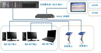 双线服务器托管，高效稳定的网络解决方案，双线服务器搭建