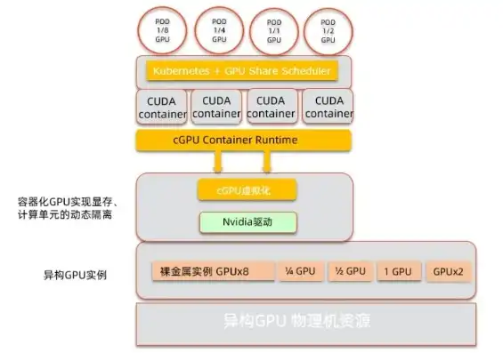 深入解析阿里云BGP服务器代码，架构、功能与优化实践，阿里云bgp数据中心