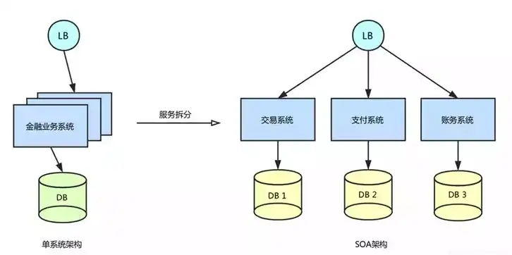 深入解析阿里云BGP服务器代码，架构、功能与优化实践，阿里云bgp数据中心