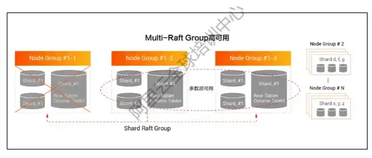 深入解析阿里云BGP服务器代码，架构、功能与优化实践，阿里云bgp数据中心