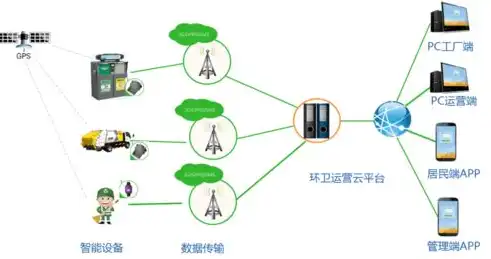 新时代基础服务设施规划，打造智慧生活新蓝图，基础服务设施规划怎么写