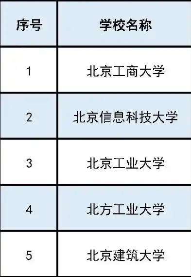 2023年中国智慧城市专业大学排名一览，育才摇篮，智领未来，智慧城市专业大学排名一览表最新