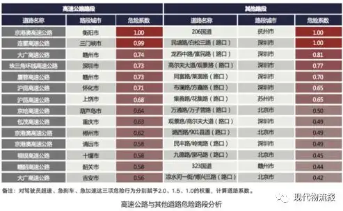 揭秘物流行业网站源码，揭秘背后的技术架构与创新点，物流行业网站源码查询