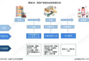 揭秘物流行业网站源码，揭秘背后的技术架构与创新点，物流行业网站源码查询